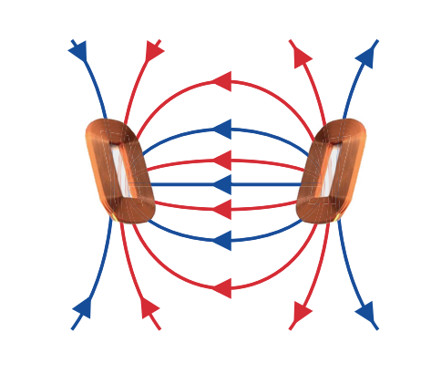 Magnetoterapia Amel Medical